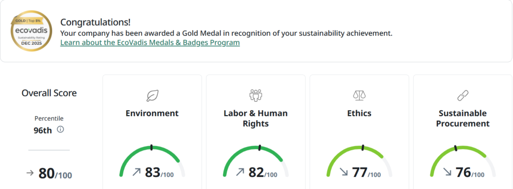 Ecovadis Gold Medal Achieved by client